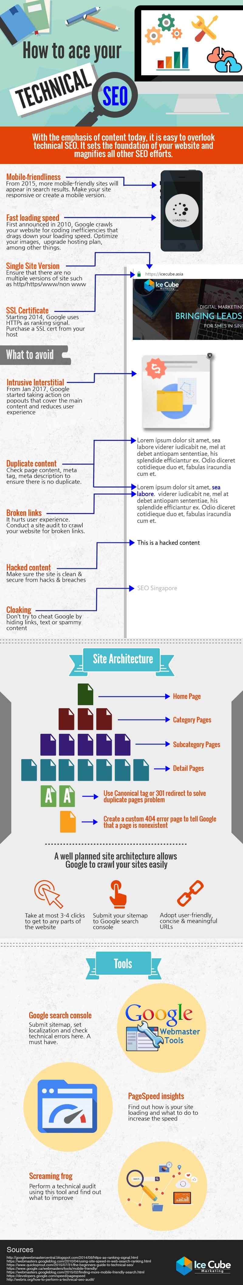 Technical SEO Made Simple How to Rank Higher on Google