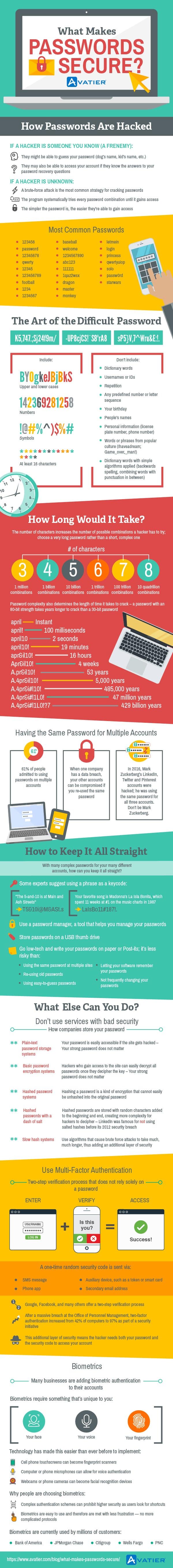 Website Security How to Protect Your Website From Hackers