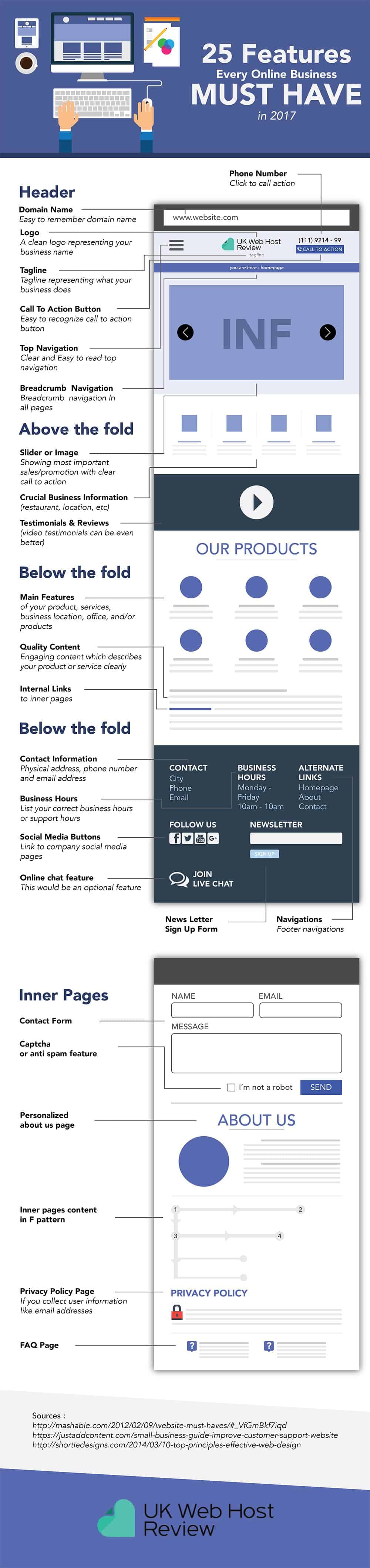 What Should You Include on Your Website 25 Essential Features