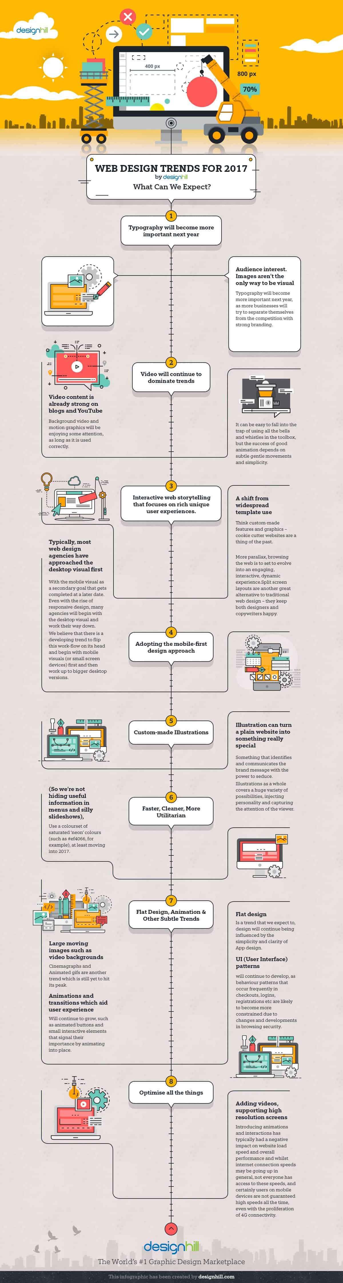 Your Website is Old & Dated! Follow These Modern Trends Instead