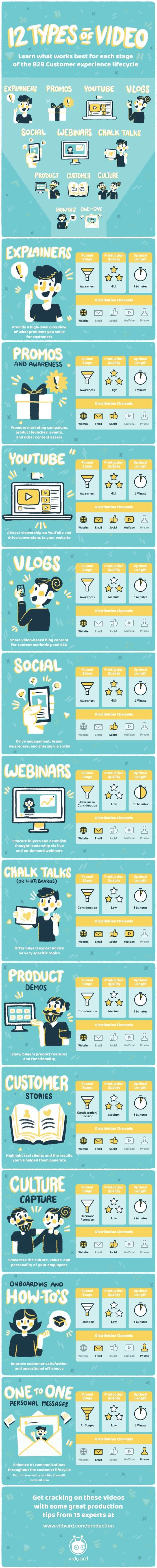 12 Types of Video That Can Supercharge Your Online Marketing Strategy