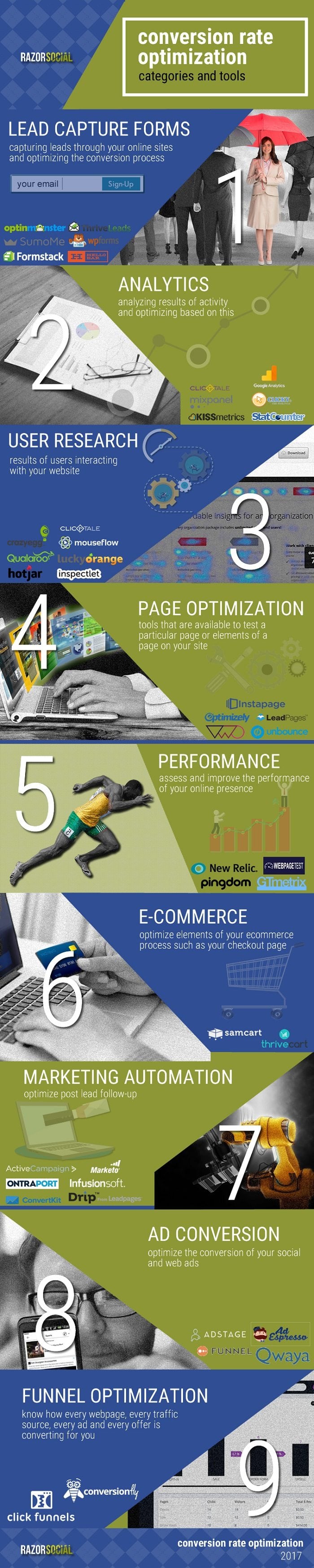 20+ Tools That Will Massively Increase Your Website Conversion Rate
