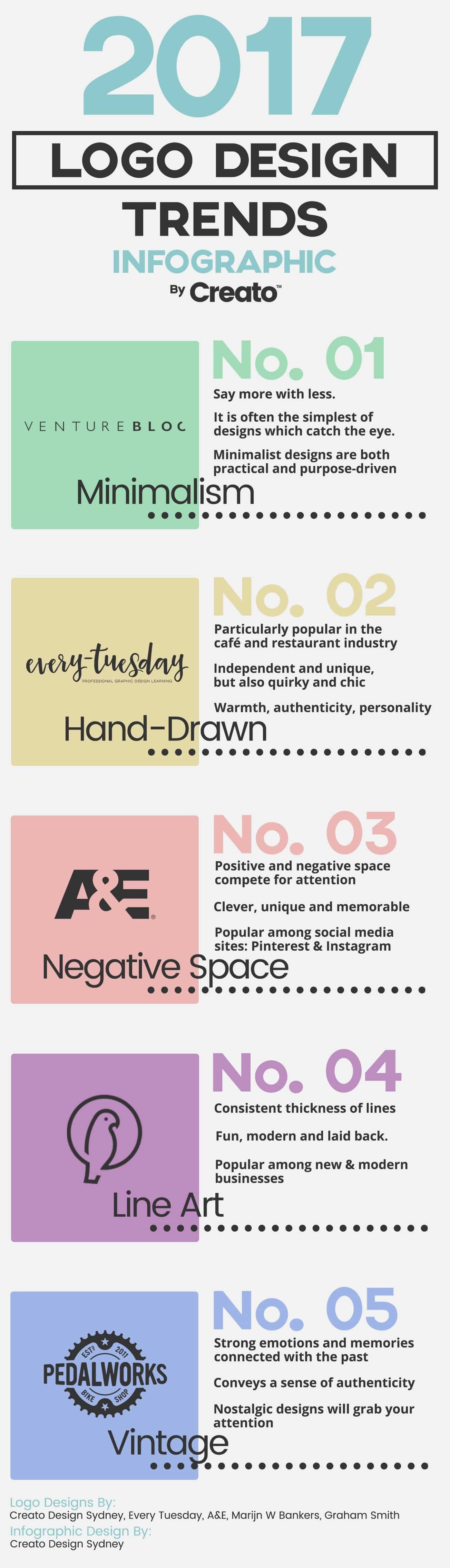 5 Logo Design Trends Taking Charge in 2017