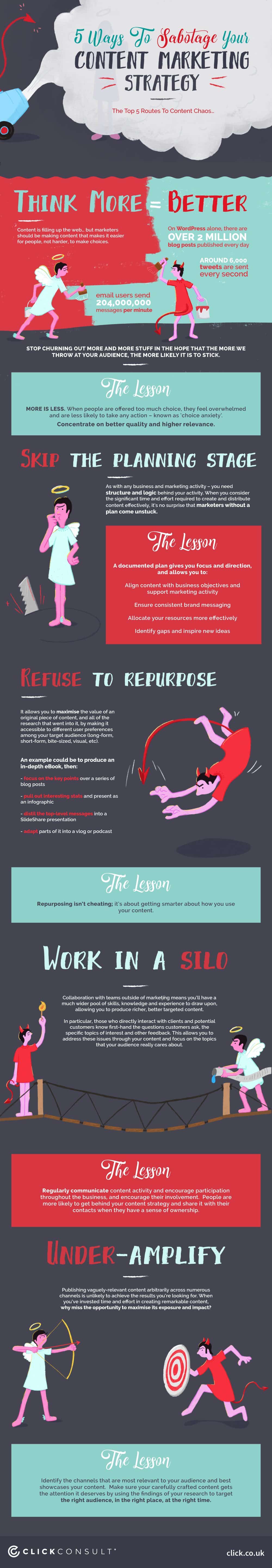 5 Ways to Sabotage Your Content Marketing Strategy & What to Do Instead