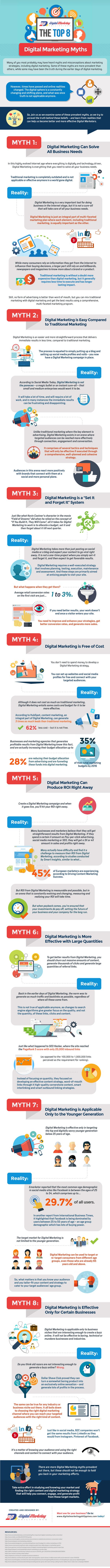 8 Digital Marketing Myths You Should Ignore