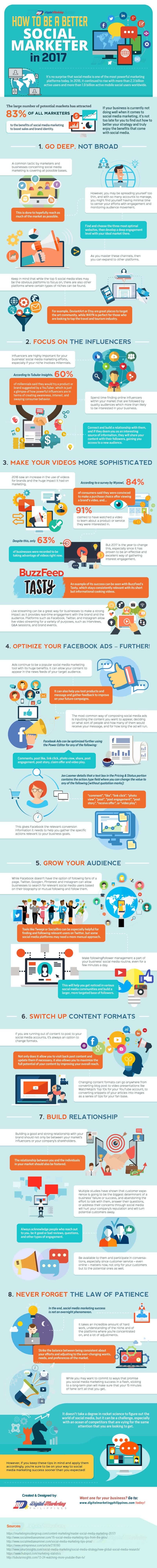 8 Essential Steps to Improve Your Social Media Marketing Efforts
