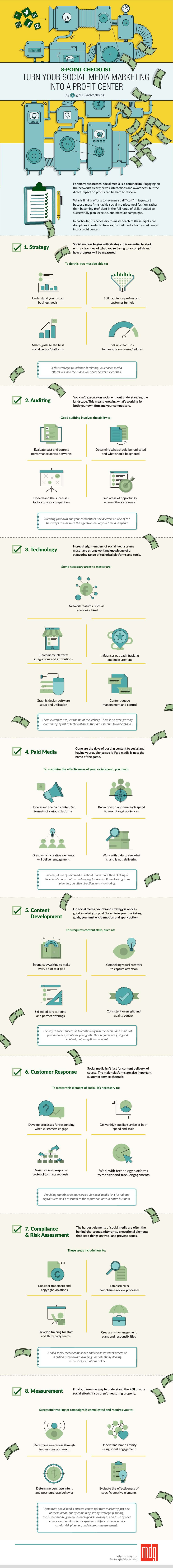 8 Steps to a Profitable Social Media Marketing Strategy