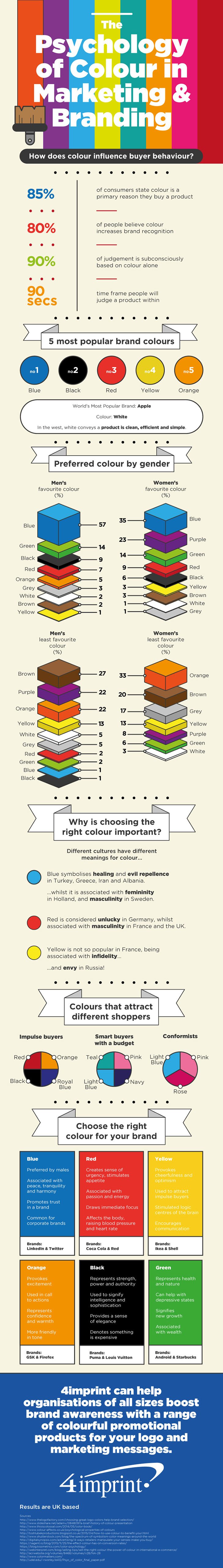 Colour Psychology How Colour Affects Your Website & Marketing Strategy