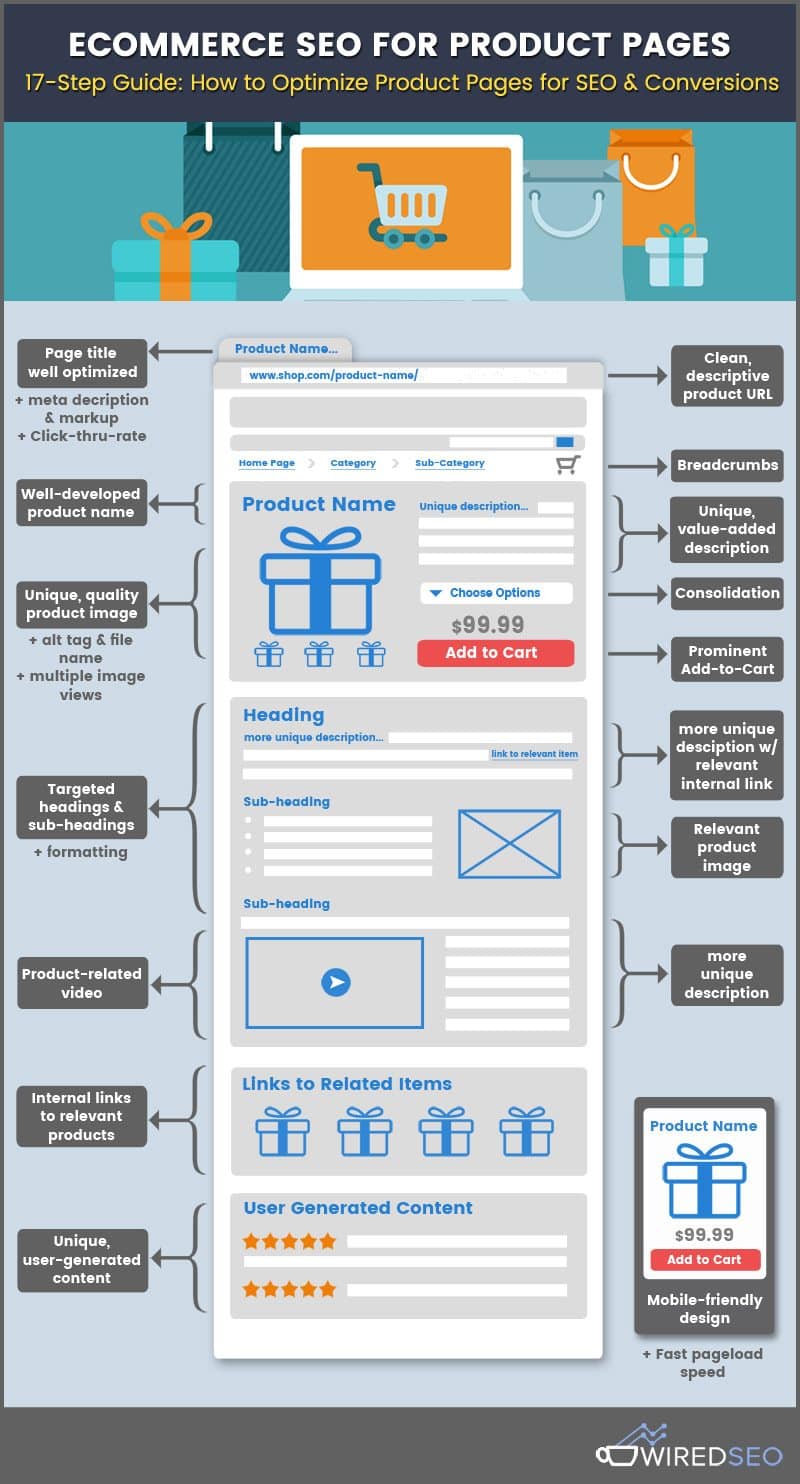 Ecommerce SEO 17 Steps for Higher Ranking Product Pages