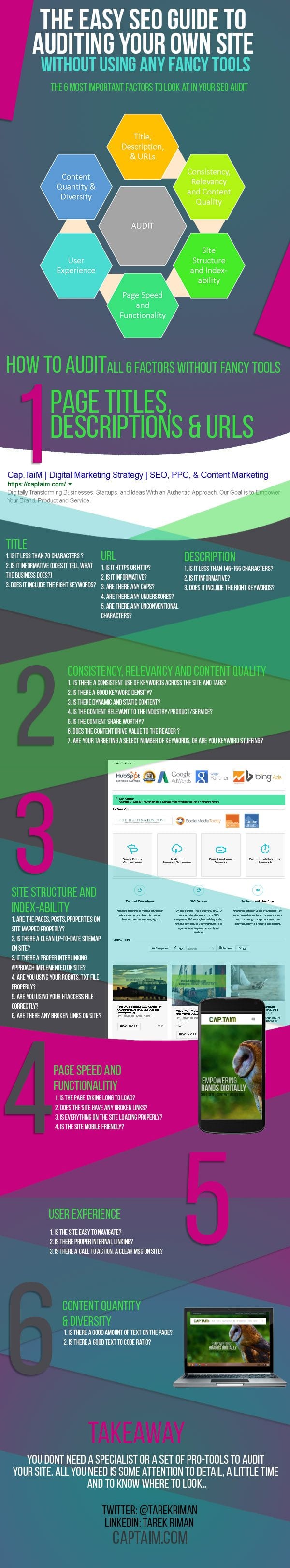 How to Conduct a Basic SEO Audit & Improve Your Website