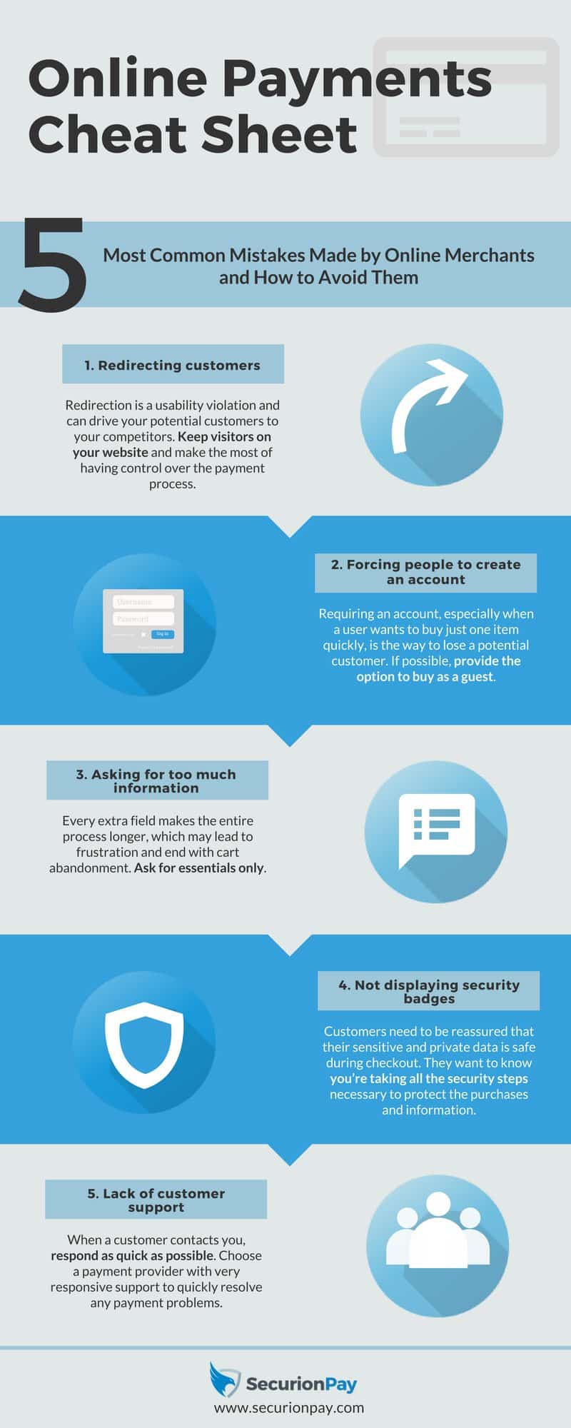 Is Your Online Shop Failing 5 Common Ecommerce Mistakes to Avoid