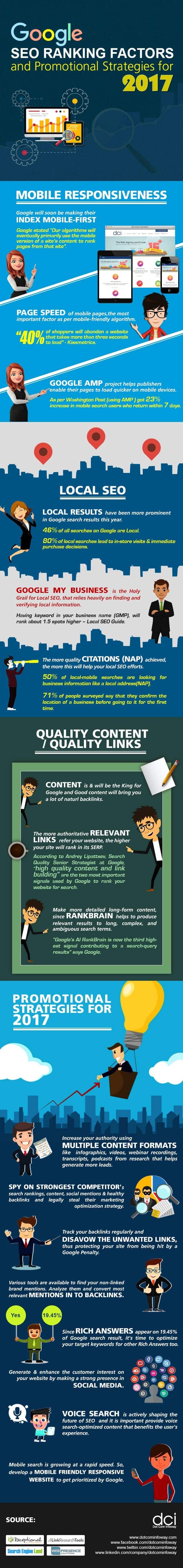The Most Important Factors Google Uses to Rank Your Website in 2017