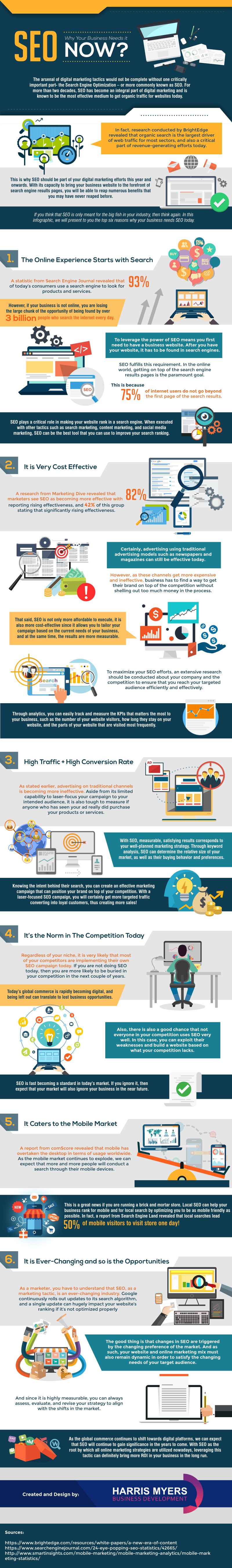 Think You Don’t Need SEO 6 Reasons You Should Reconsider