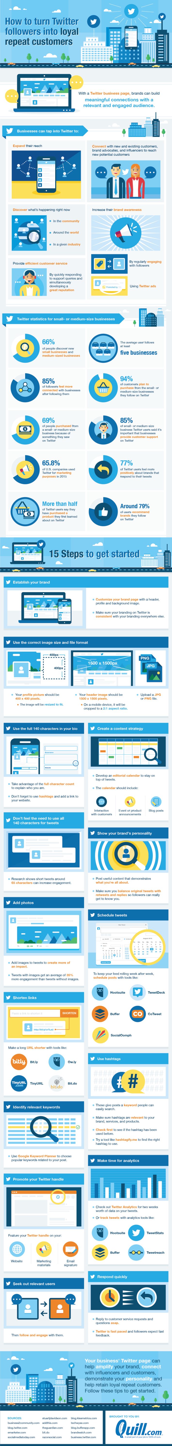 Twitter Marketing Tips 15 Steps to Build Followers & Gain Customers
