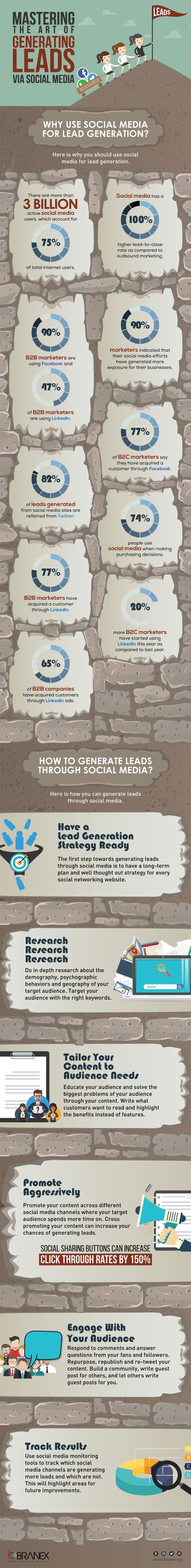 6 Steps to a Social Media Strategy That Actually Generates Leads