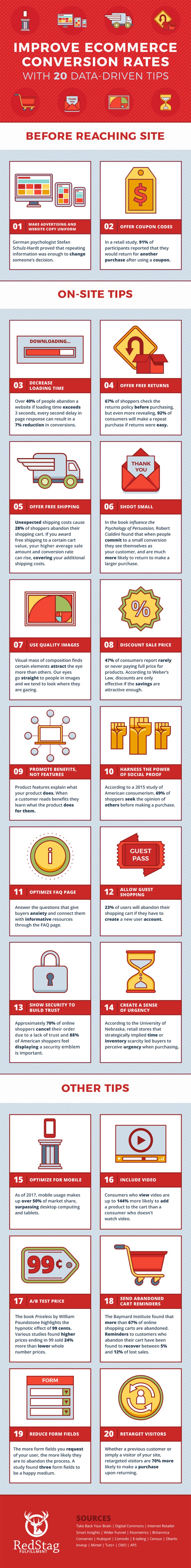 20 Tips to Increase Ecommerce Sales - Infographic