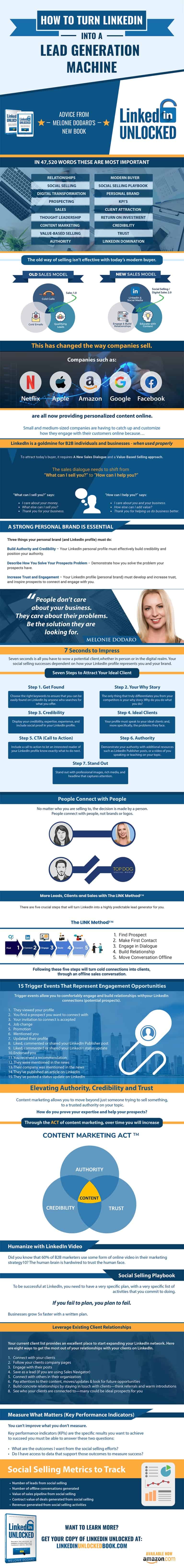 How to Generate Leads on LinkedIn - Infographic