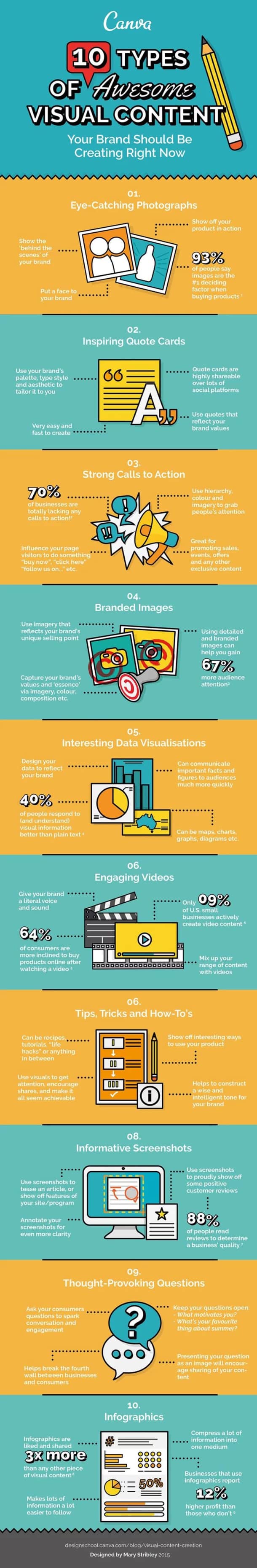 Visual Informative Content 10 Types of Visual Content You Should Create - Infographic