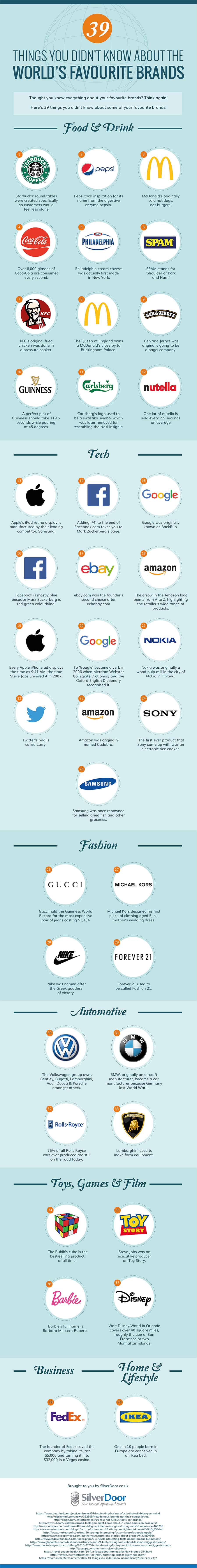 39 Things You Didn’t Know About the World’s Favourite Brands - Infographic