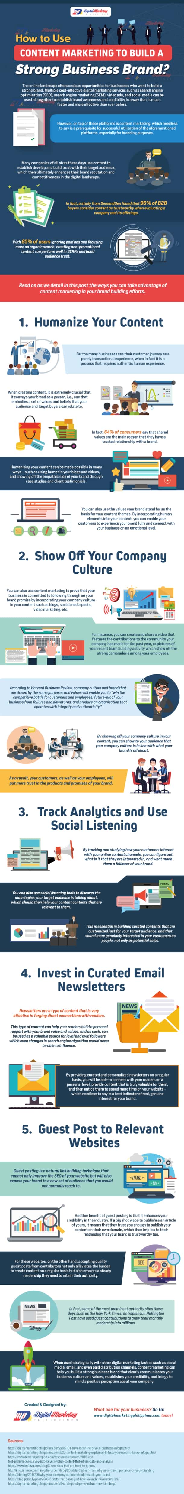 How to Use Content Marketing to Build Your Brand - Infographic
