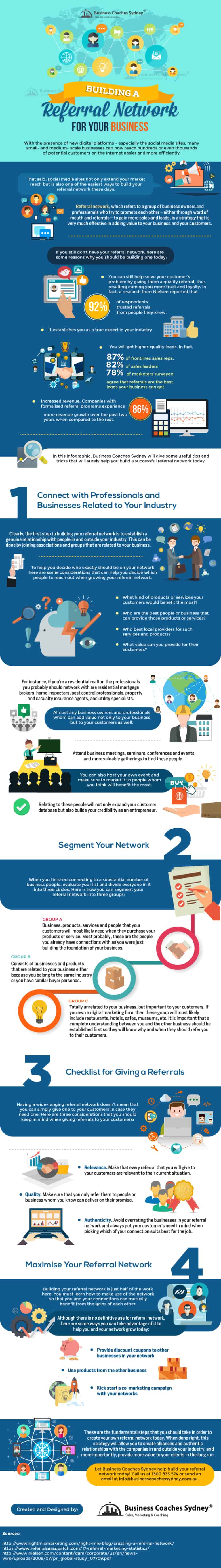 4 Steps to Build a Referral Network for Your Business - Infographic