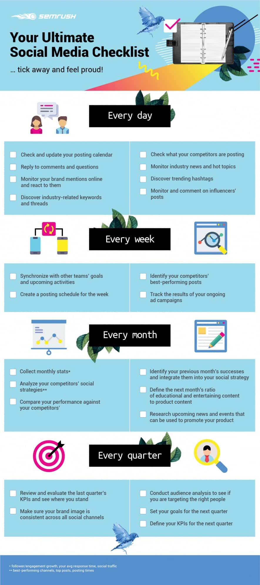 A 23 Step Social Media Marketing Checklist for 2020
