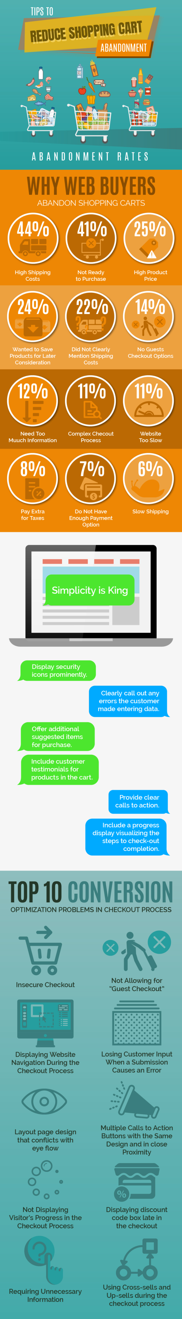 How to Reduce Shopping Cart Abandonment on Your Ecommerce Website