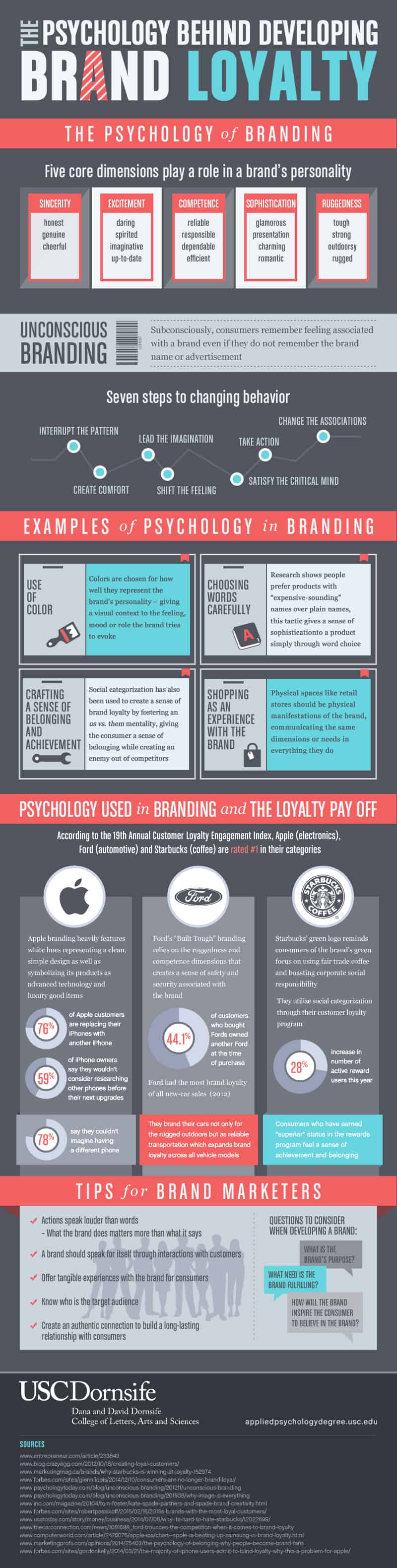 The Psychology Behind Developing Brand Loyalty in Marketing