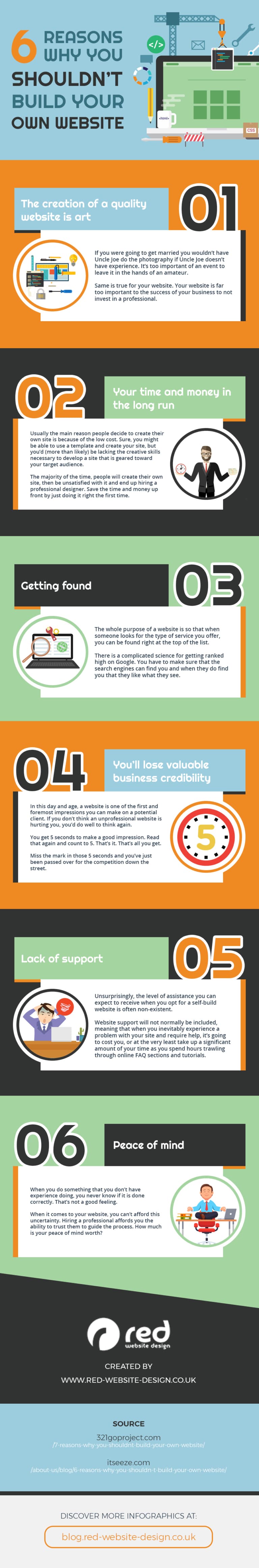 DIY Web Design Challenges: 6 Reasons You Shouldn’t Create Your Own Website