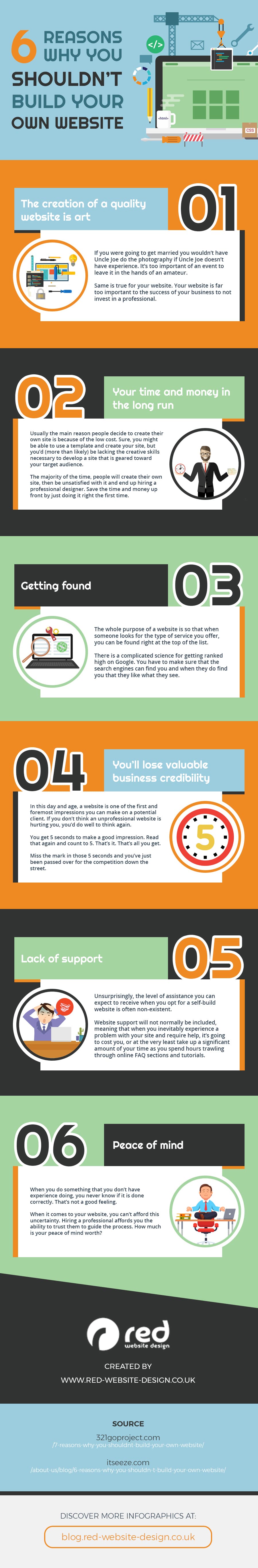DIY Web Design Challenges: 6 Reasons You Shouldn’t Create Your Own Website