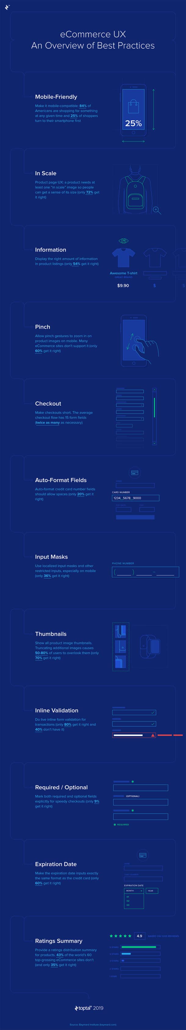 12 Ecommerce Website Design Best Practices to Increase Online Sales