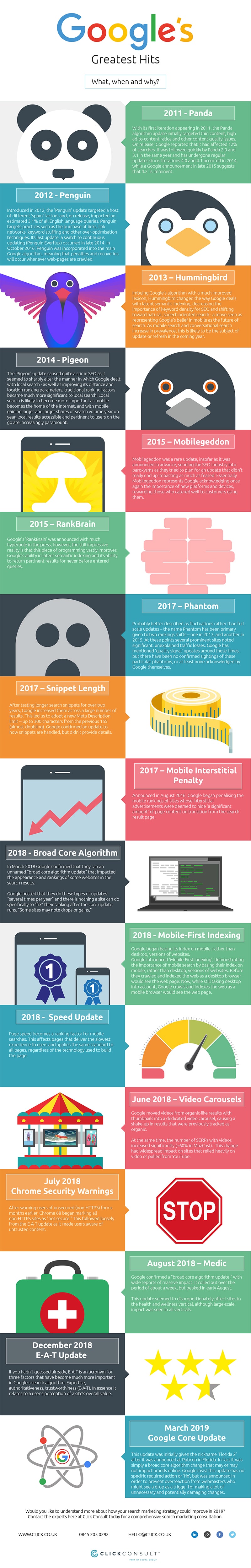 17 Google Algorithm Updates That Massively Affect Your Website’s SEO
