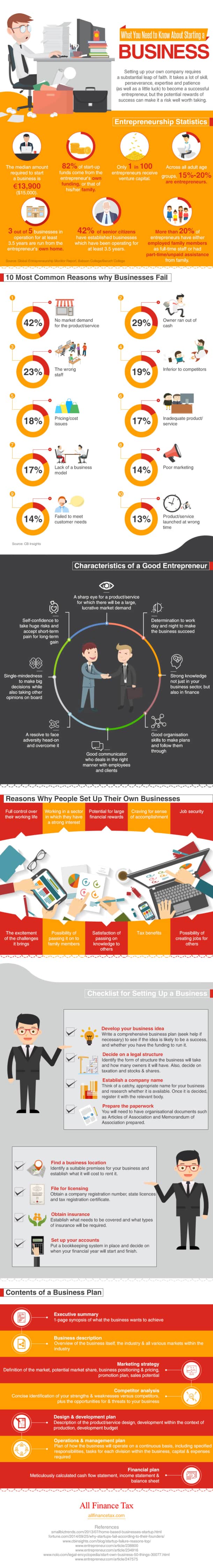 50 Things You Need to Know Before Starting Your Own Business