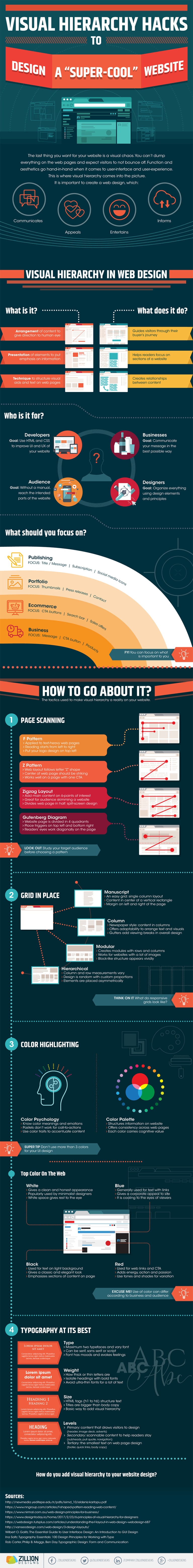 Web Design Principles: How to Use Visual Hierarchy to Create a ...