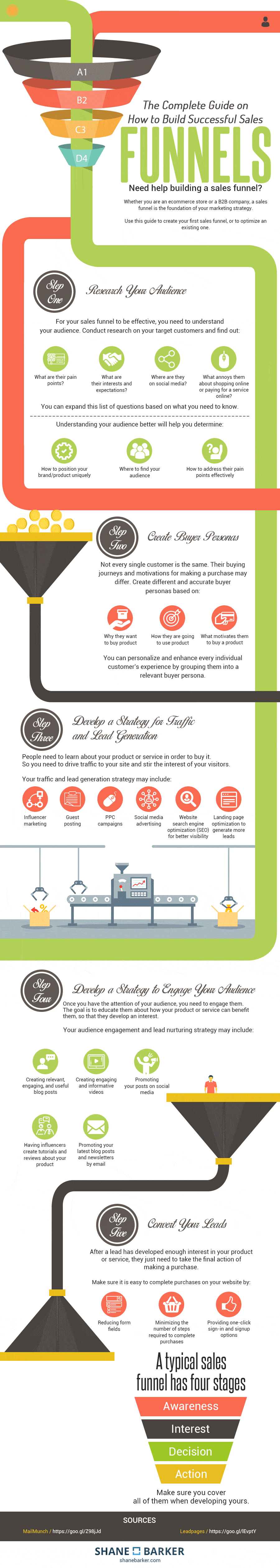5 Steps to Build a Successful Sales & Marketing Funnel & Grow Your Business