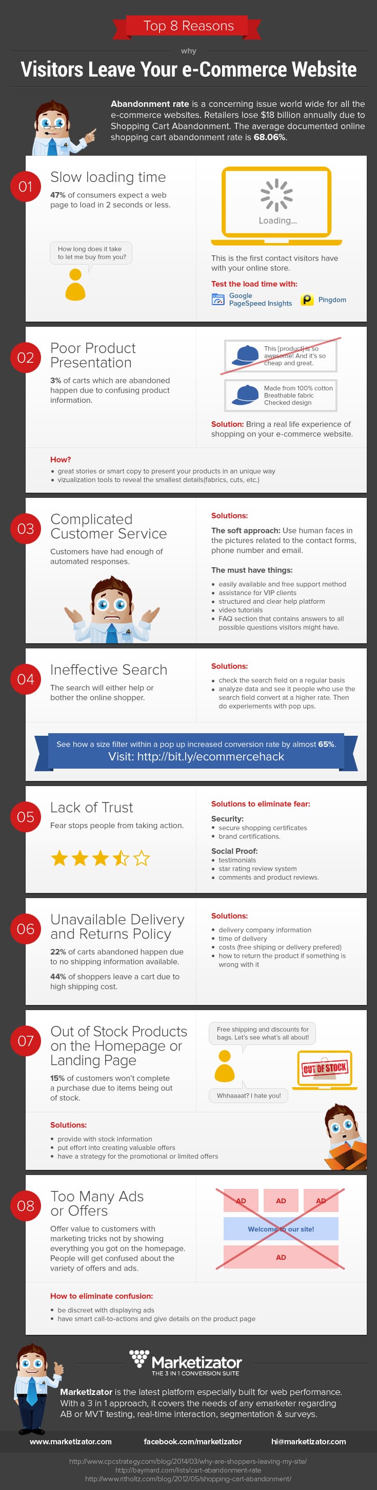 8 Reasons Why People Abandon Your Ecommerce Website & Buy Elsewhere [Infographic]