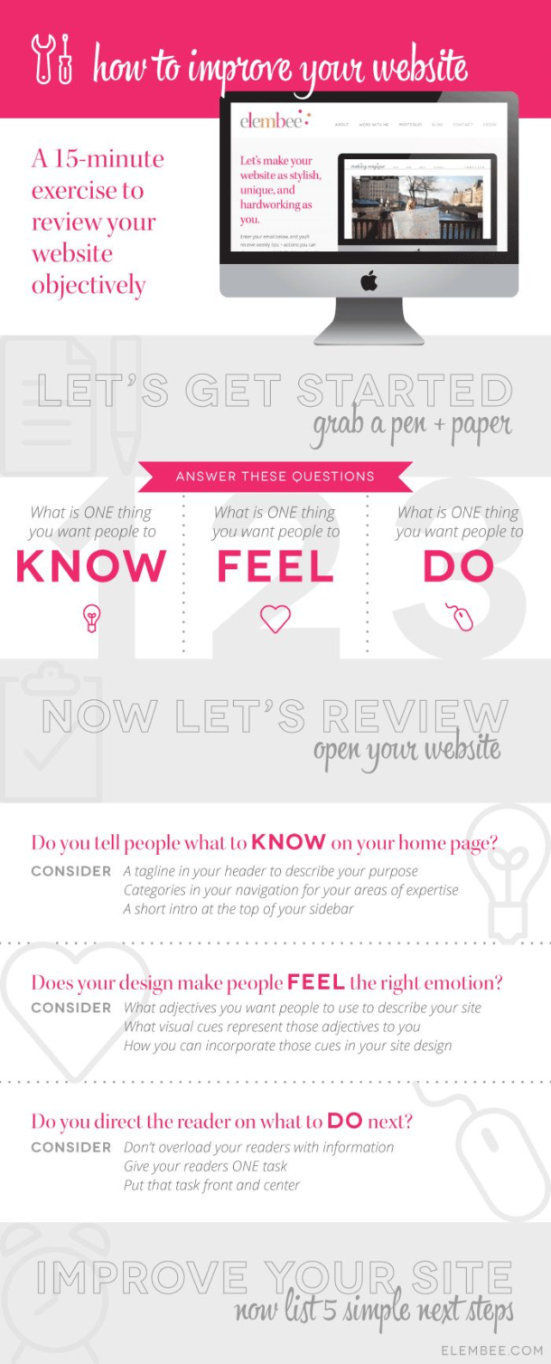 A Ridiculously Simple 3 Step Process to Instantly Improve Your Website