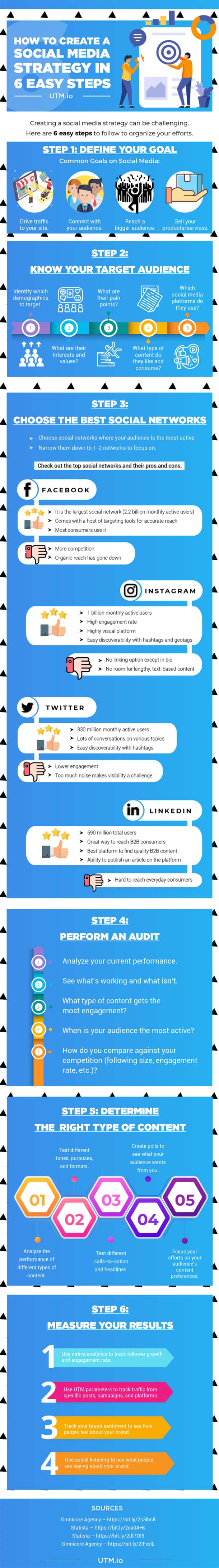 Social Media Essentials: 6 Easy Steps to Create a Killer Strategy