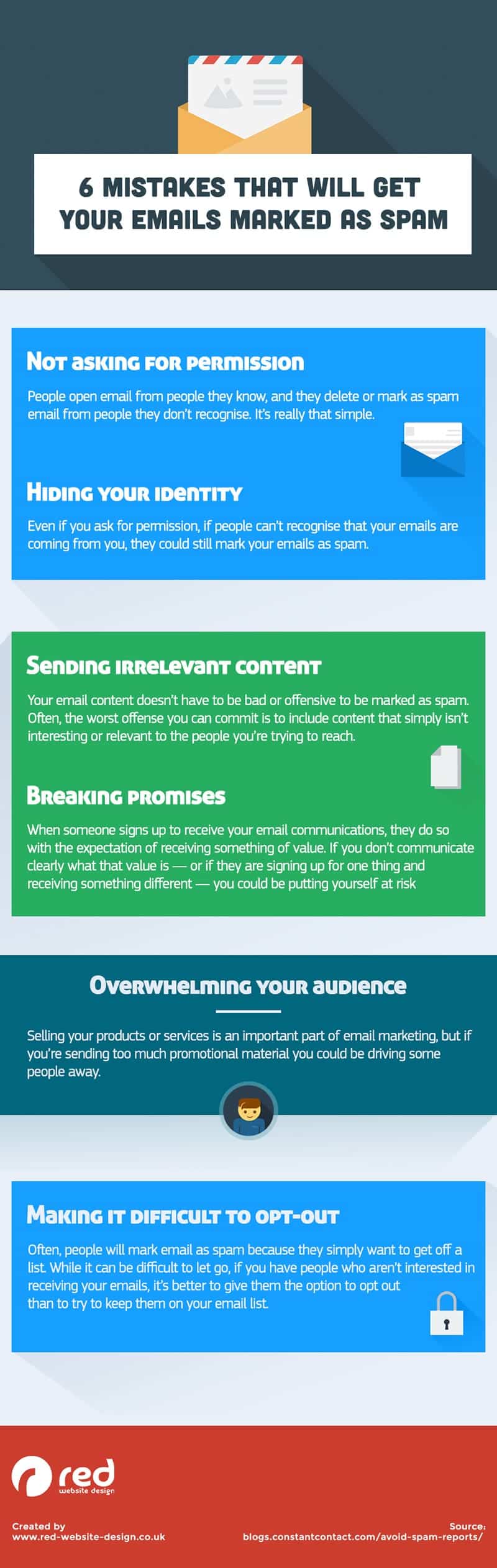 6 Email Marketing Mistakes That Result in Your Emails Being Marked as Spam [Infographic]