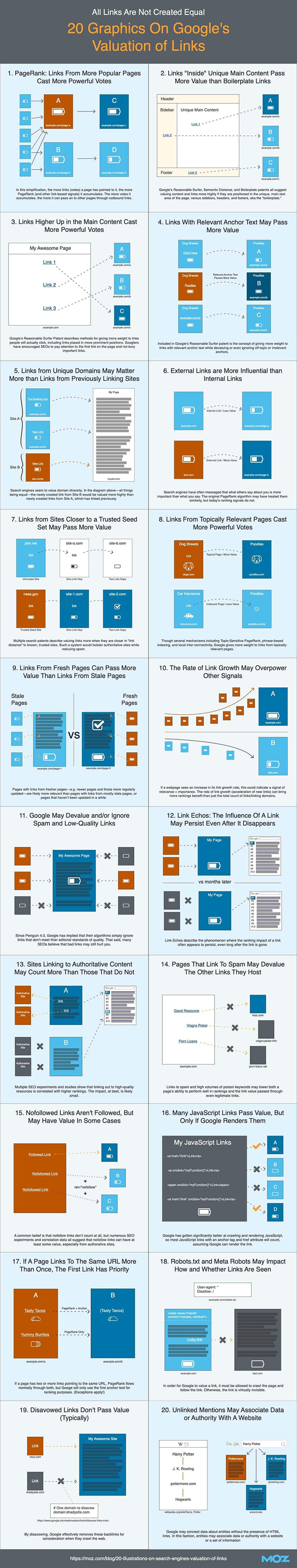 How to Increase Website Authority & Boost Your Google Rankings [Infographic]