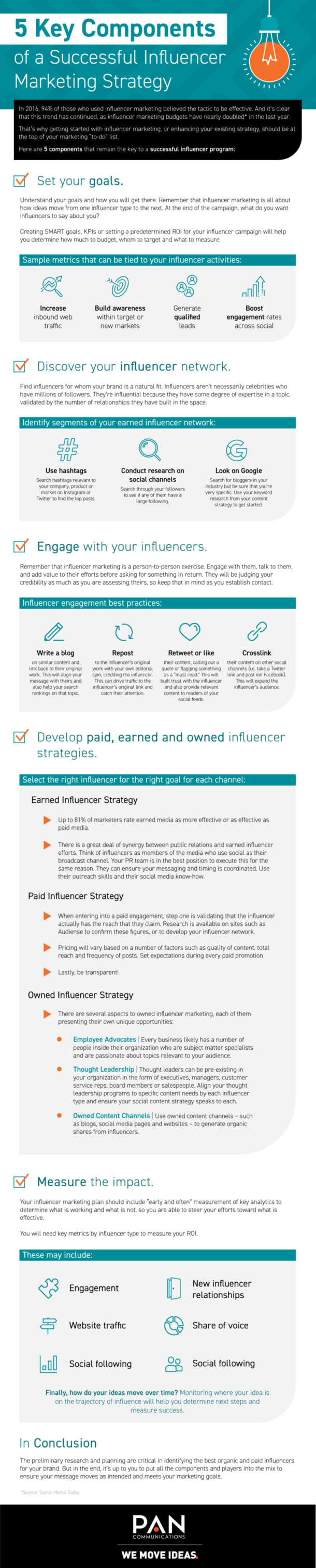 5 Key Components of a Successful Influencer Marketing Strategy