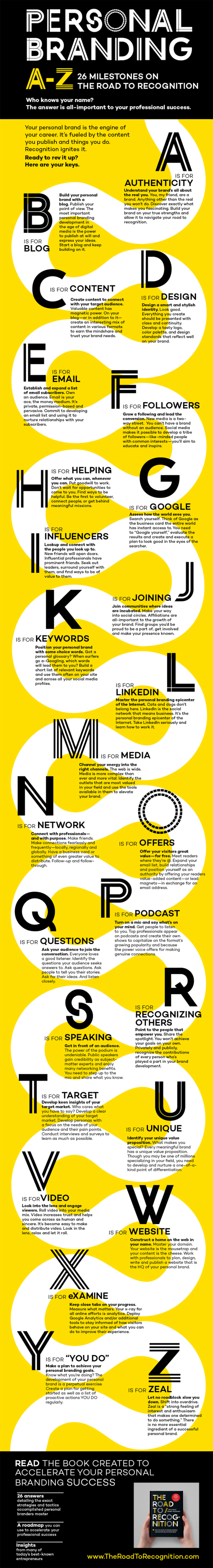 Personal Branding: 26 Tips to Stand Out from the Crowd