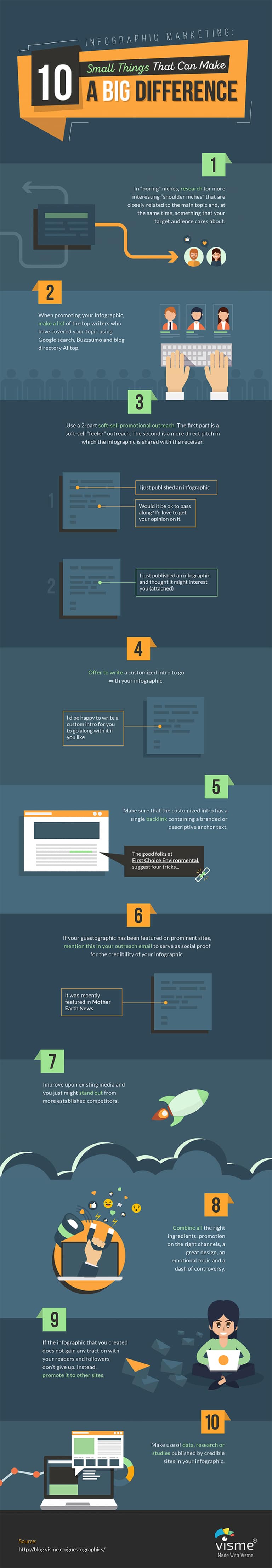 Infographic Link 10 Steps to a Successful Infographic Link Building Campaign