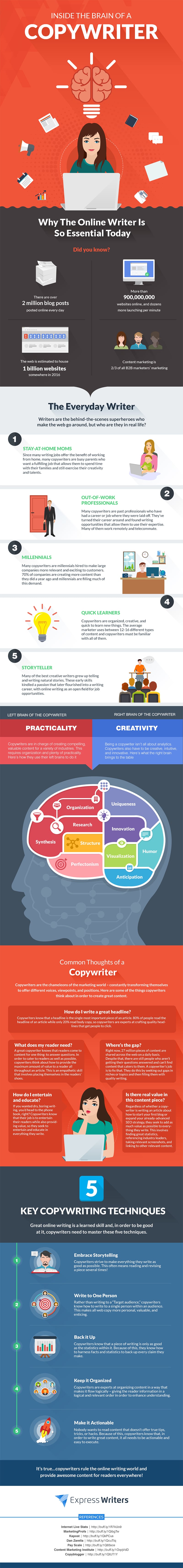 5 Copywriting Techniques to Improve Your Website or Blog [Infographic]