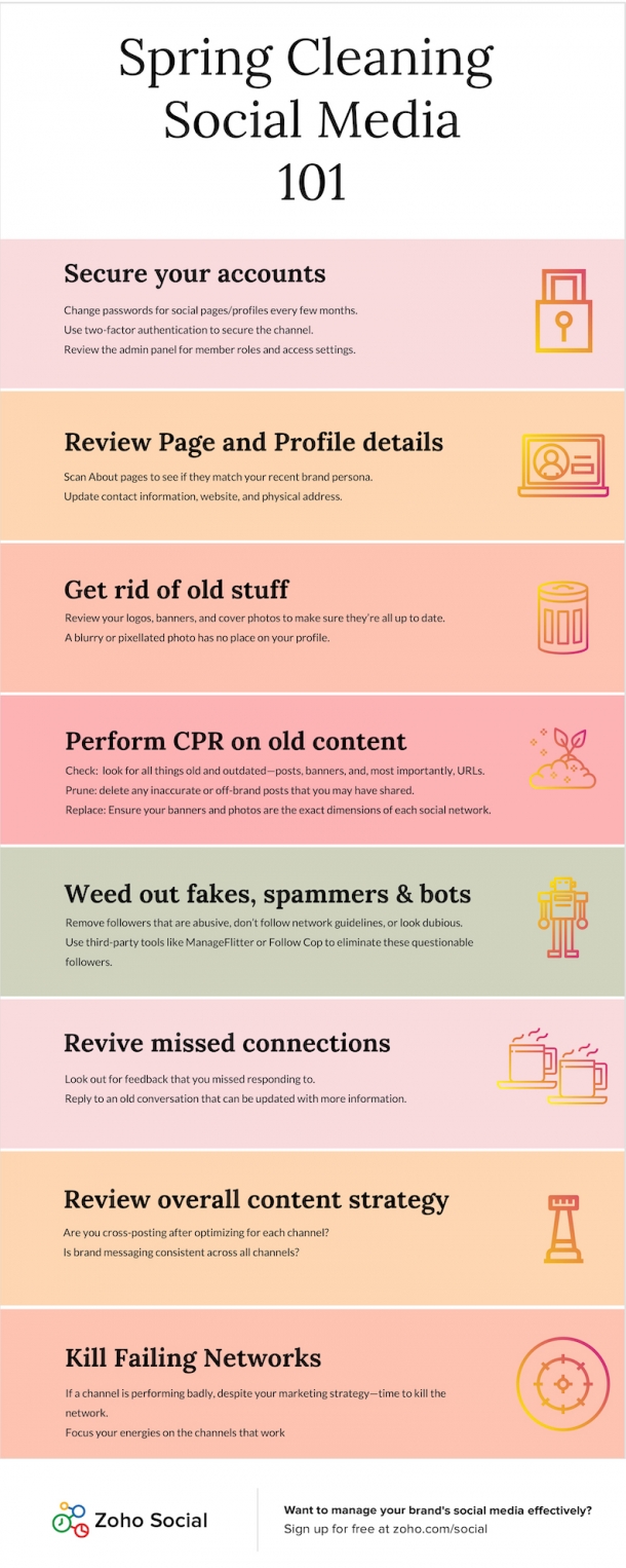 8 Steps to Instantly Boost Your Uninspiring Social Media Strategy