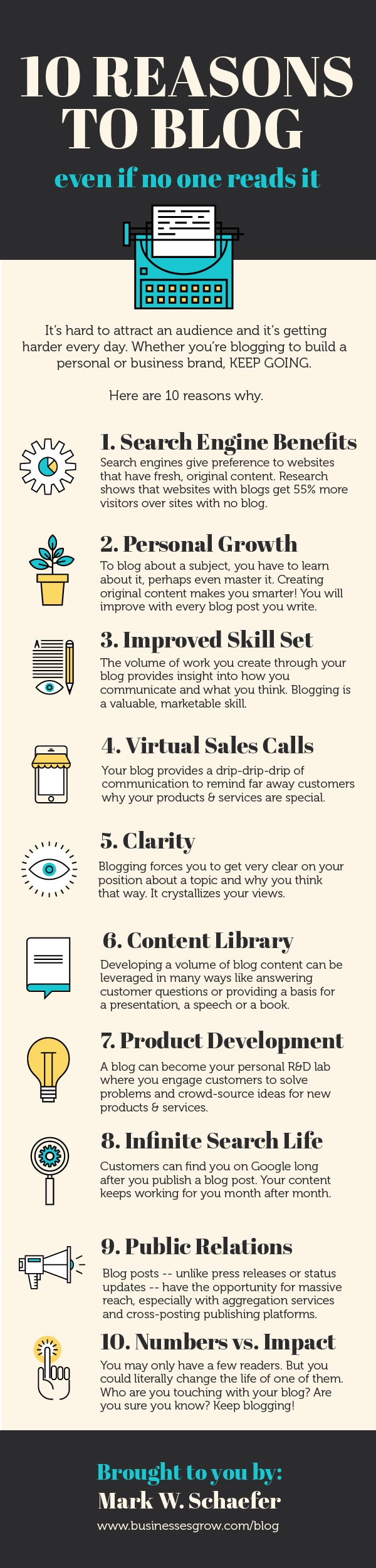 10 Reasons You Must Blog Even if Nobody Reads Your Posts