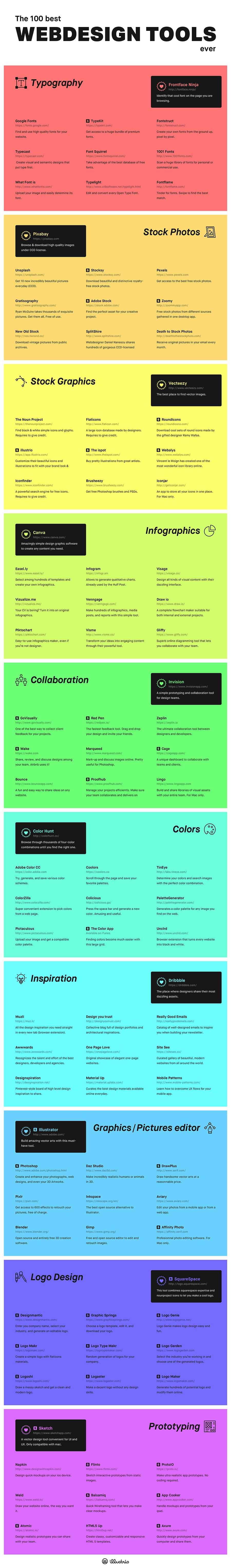 100 Useful Web Design Tools to Help You Create & Manage Your Website