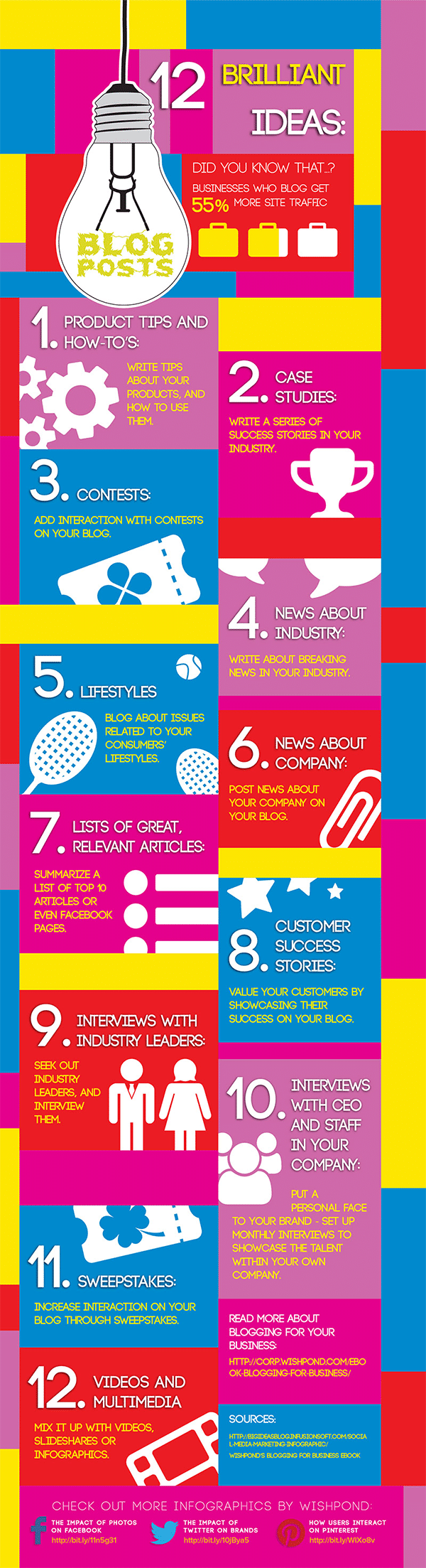 12 Brilliant Blog Post Ideas That Drive Traffic