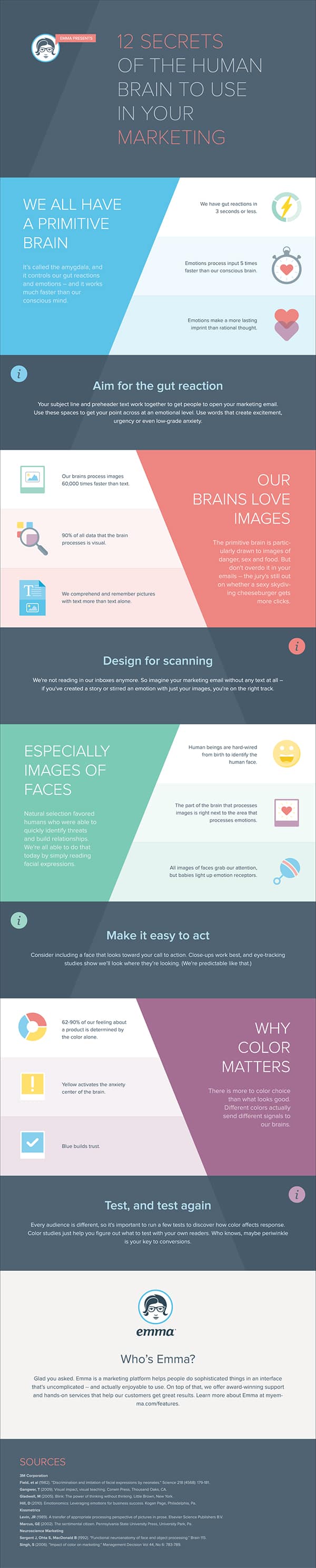 12 Psychological Secrets That Will Prevent Your Email Marketing Strategy from Failing