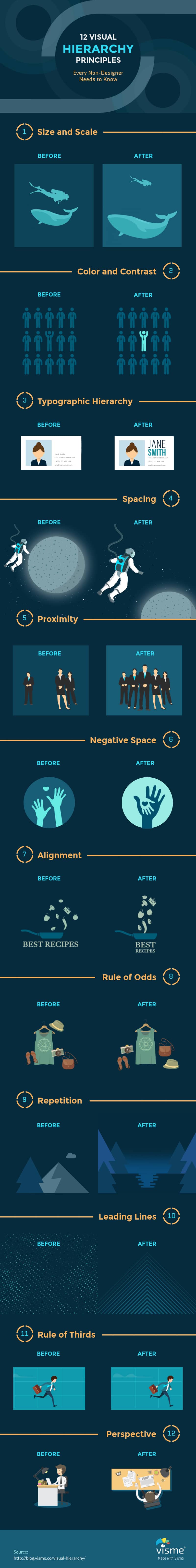 12 Visual Hierarchy Principles Every Non-Designer Needs to Know